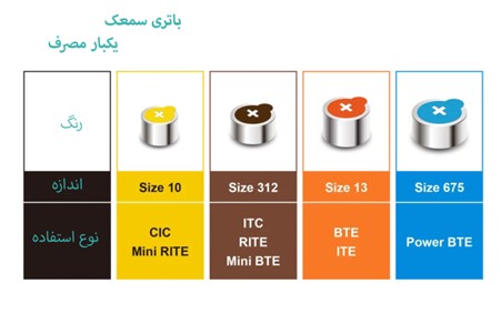 hearing aid batteries